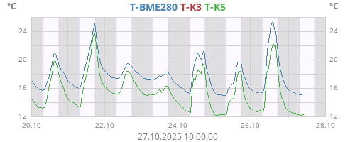 T-1